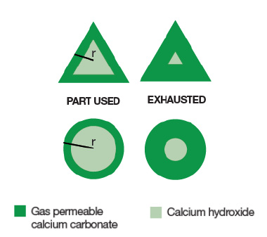 The size and shape of the scrubbing material