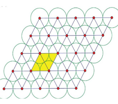 circle vs. triangle scrubber material shape - how to remove co and co2 in a refuge chamber