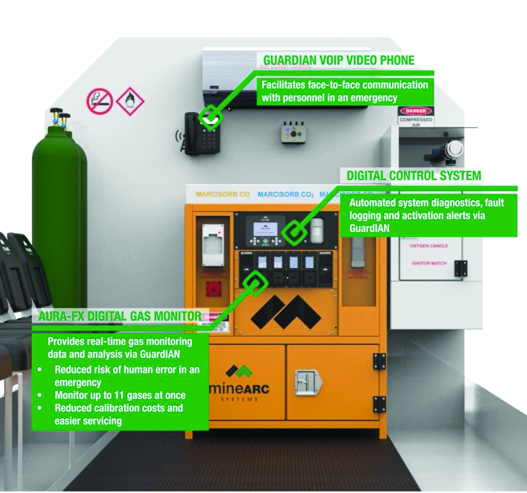 GuardIAN-Refuge-Chamber-Monitoring-Fault-Diagnostics