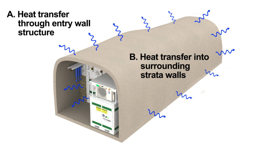 controlling temperature