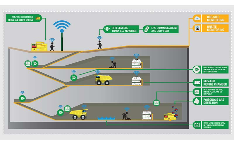 minearc-systems-safety-technical-insights