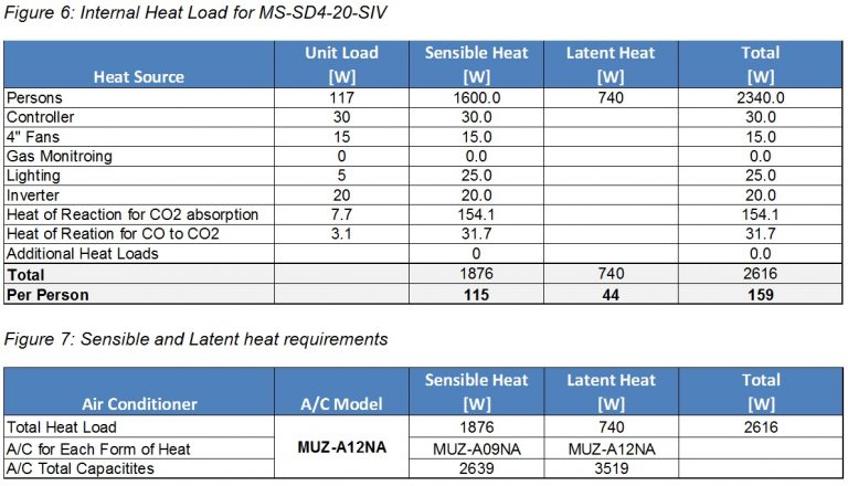 internal heat load refuge chamber